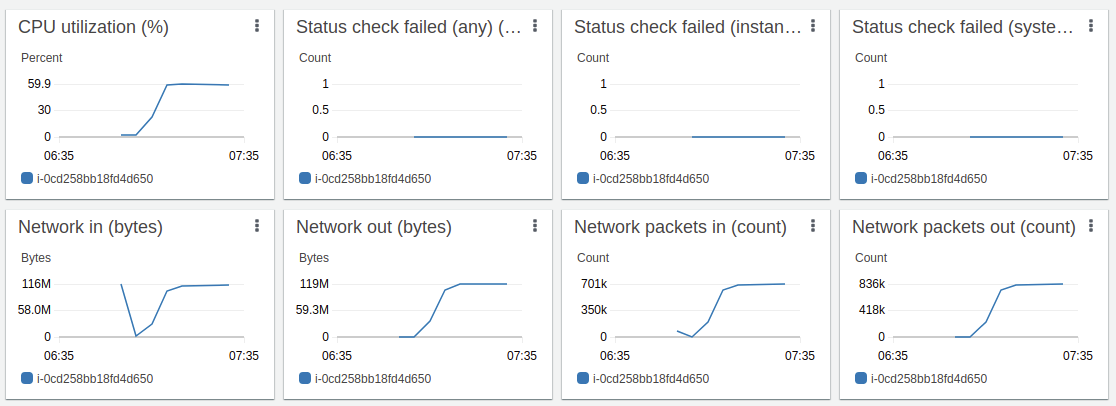 EKS Node Utilization