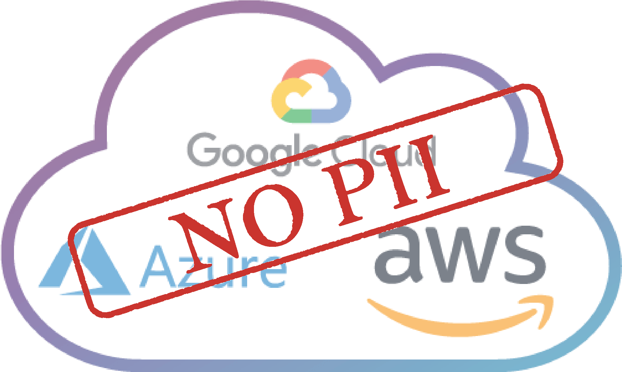 Customer data pii in the cloud